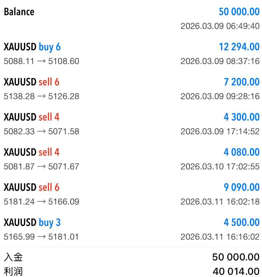 明明白白，清清楚楚的把实盘战绩分享给大家来，谁哭、谁笑，谁心里清楚。童哥策略精准