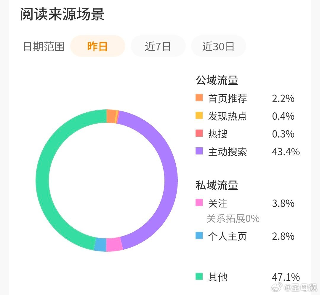 我到底要怎么做 