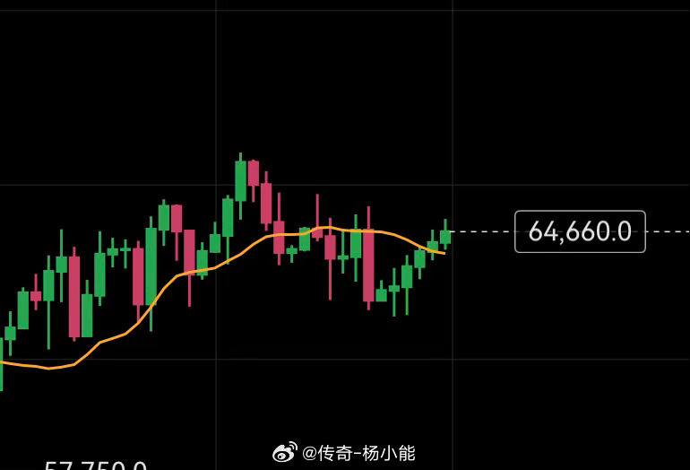 平静以后，必然波涛汹涌！这是搞大活儿的前奏。兄弟们，精神这一块，坚持。 