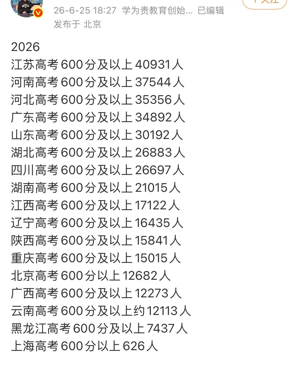 卷子不一样，赋分不一样，文理科也不一样，上海高考满分660分，这有啥可比的我不懂