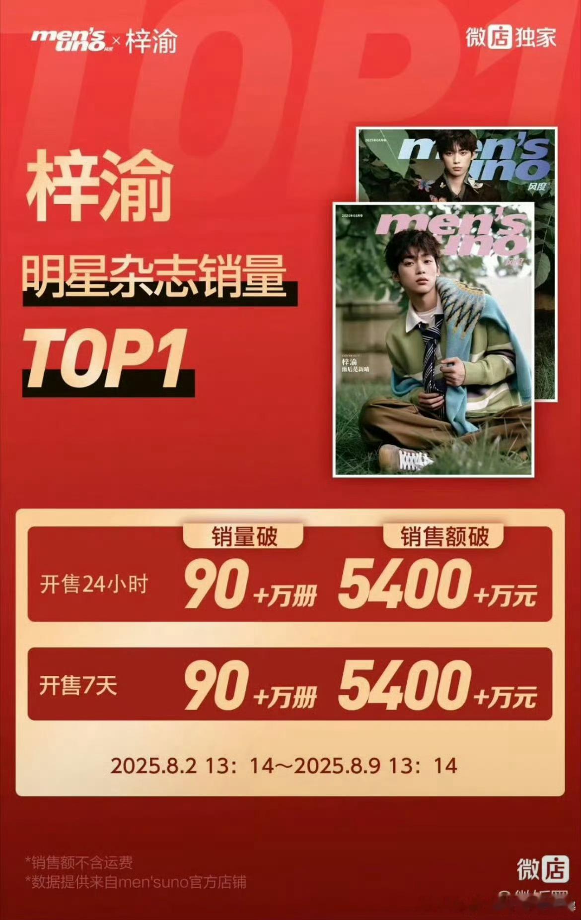 梓渝杂志官方战报：90+万册，5400万+，内娱销售额第一 ​​​