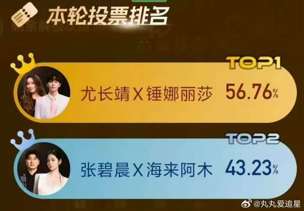 张碧晨这都能输张碧晨居然输了 歌手直播，你敢信，输了
