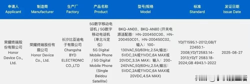 荣耀Magic 8卫通版已通过认证，支持北斗三号短报文

近日，型号为BKQ-A