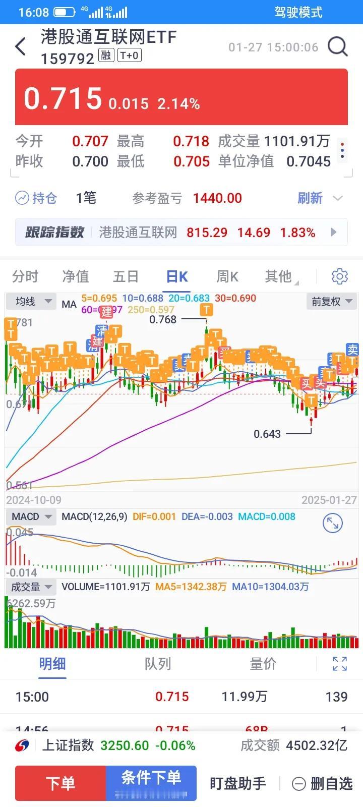 以前一直看不起etf，觉得涨跌幅太小，天天波动几厘，几分钱，觉得自己应该炒股票，