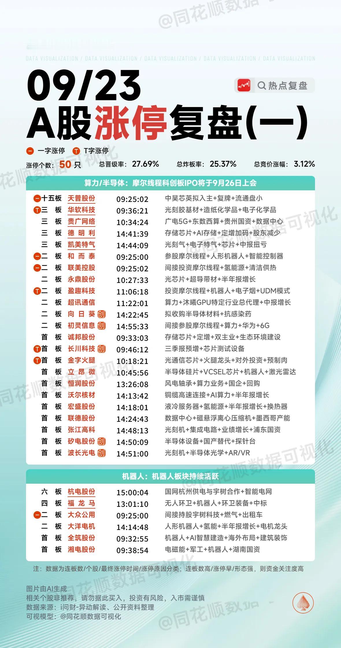 9月23日复盘：福龙马、凯美特气、沃尔核材、上海建工、山子高科隔日走势的一些看法