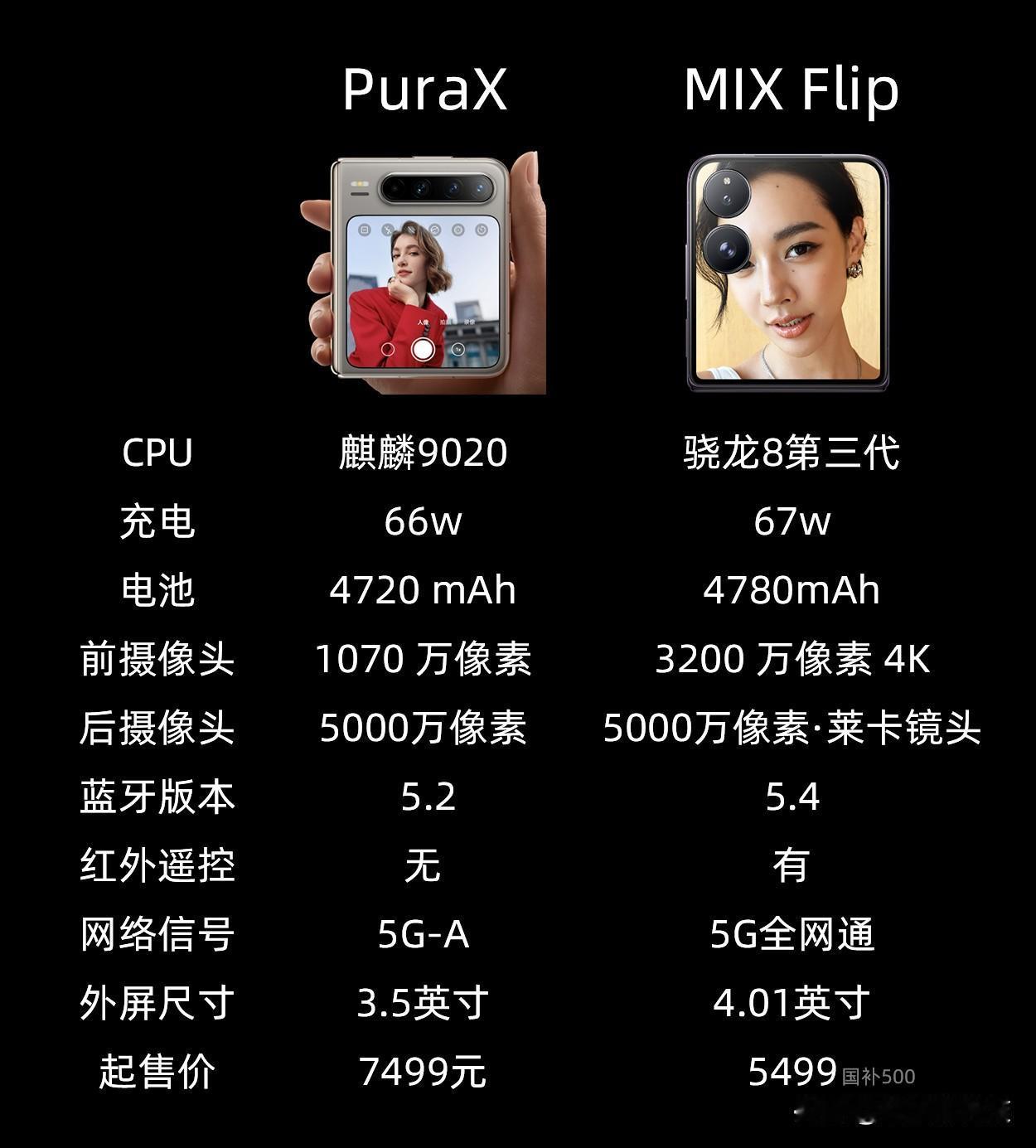 华为 Pura X 和小米 MIX Flip，怎么选？

去年小米 MIX Fl