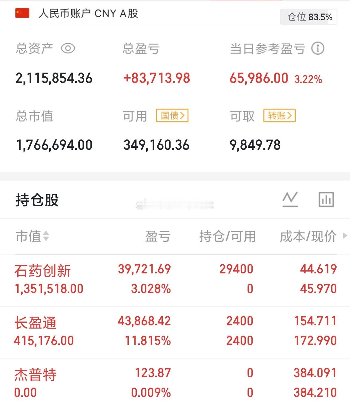 杰普特已撤下一个石药创新 ​​​