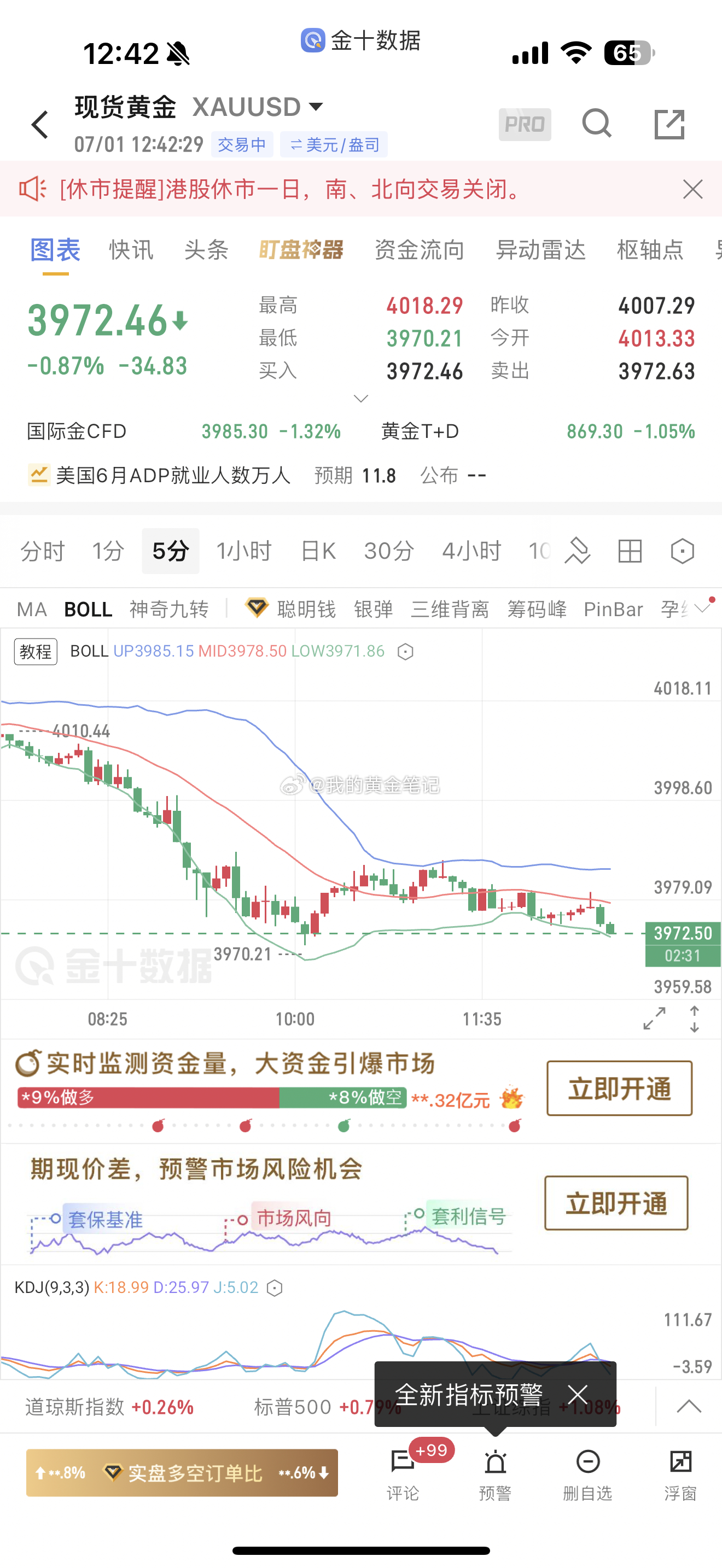 黄金早盘3984做空，现在成功下跌📉3972可以减仓了，然后下移止损下看黄金金