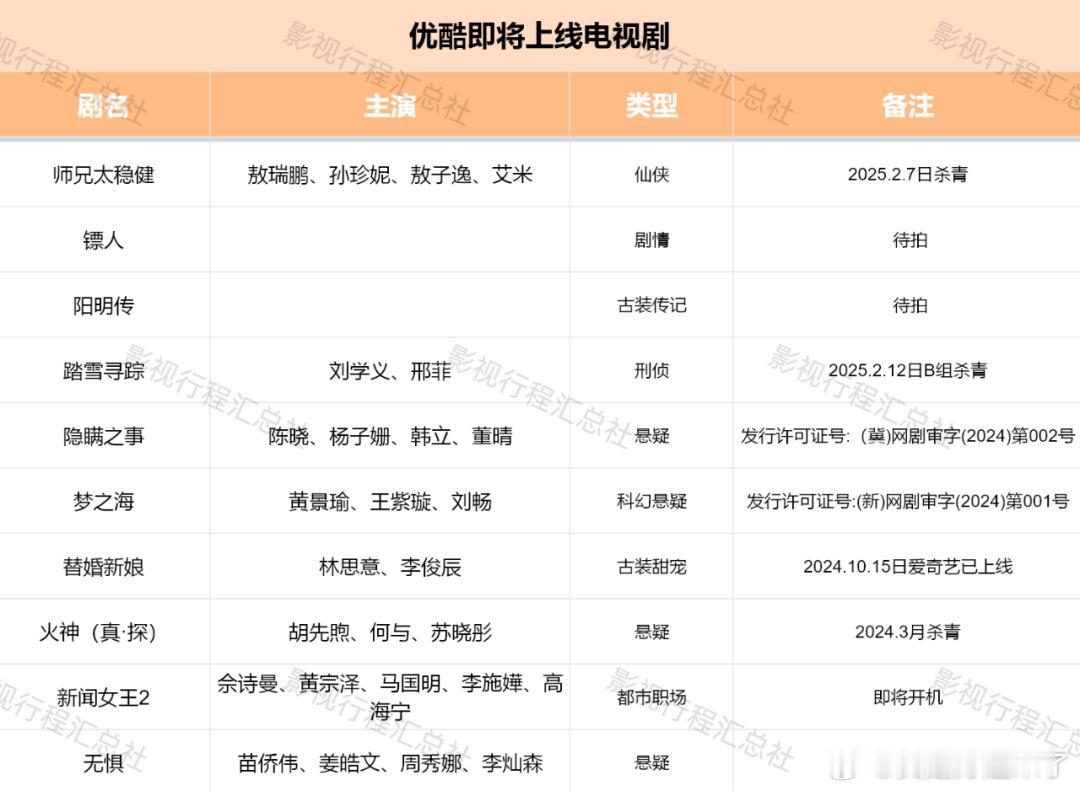 师兄太稳健敖瑞鹏、孙珍妮、敖子逸、艾米镖人  待拍阳明传  待拍踏雪寻踪刘学义、