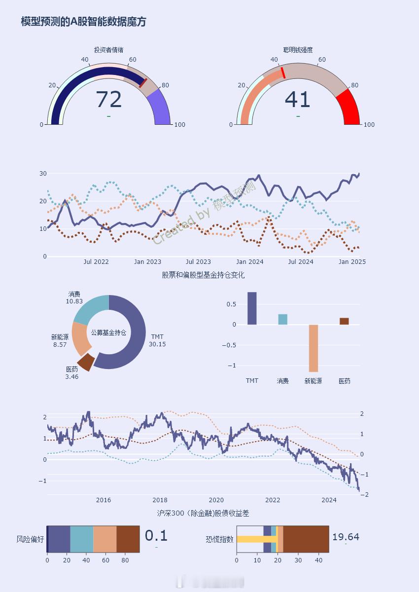 开盘大吉，红包拿来。 