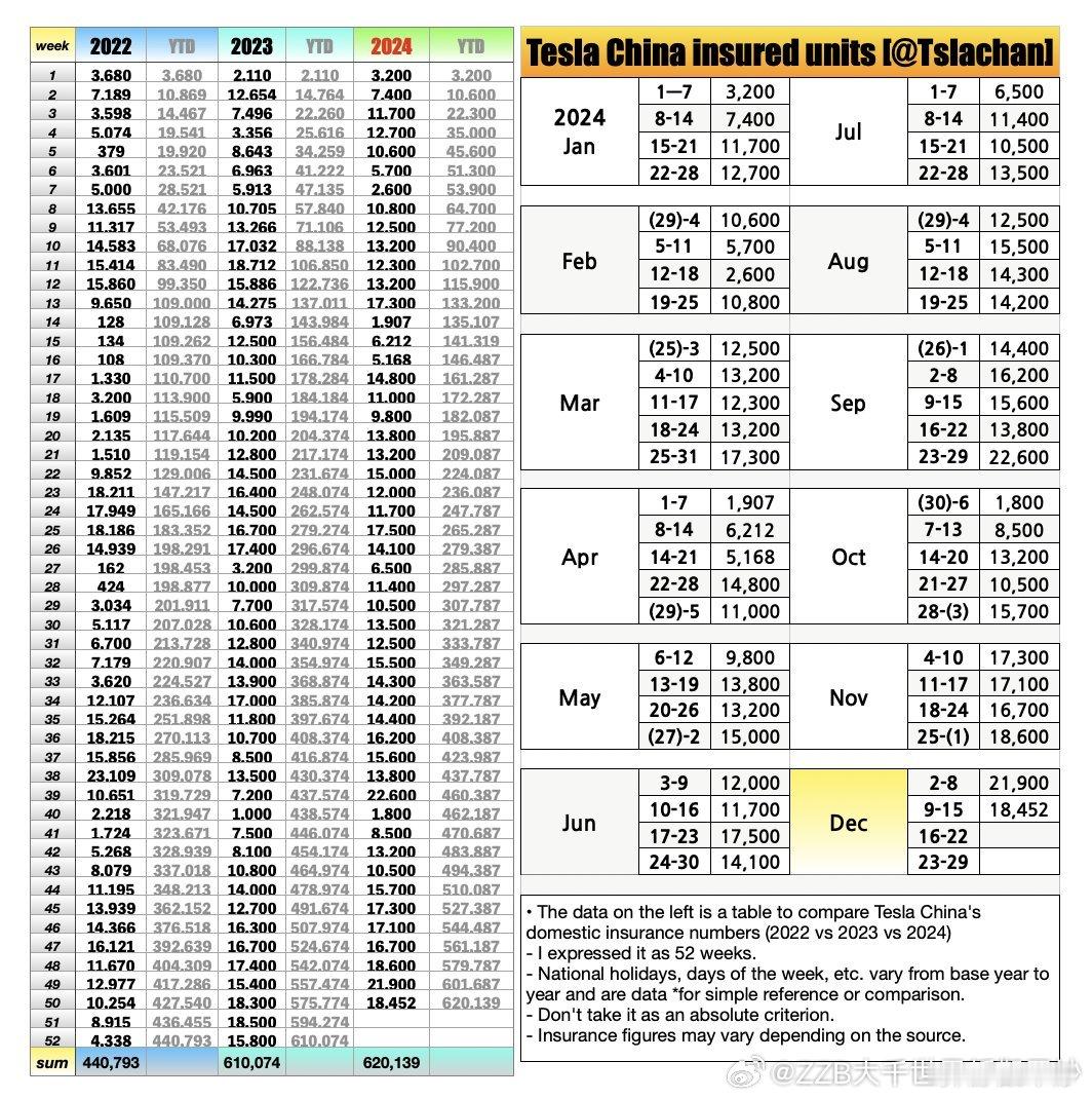 特斯拉[超话]   $特斯拉(TSLA)$﻿ ﻿中国市场12 月9日至15日当周