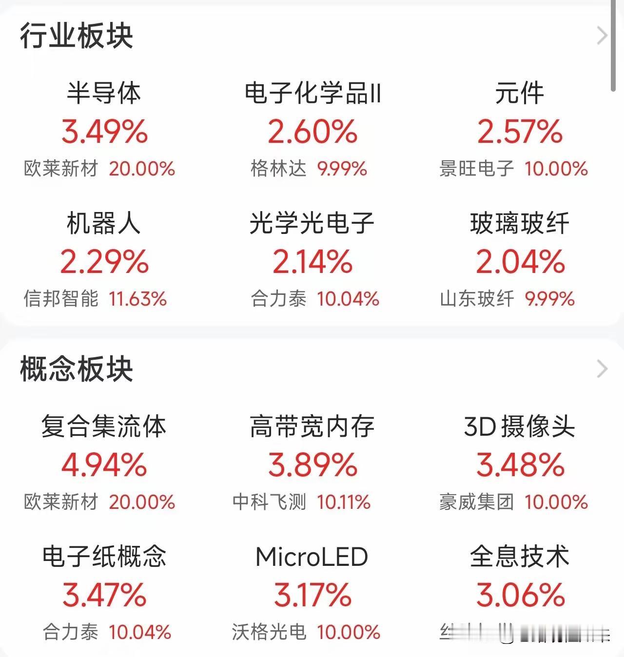 半导体涨疯了，你看懂背后的资金意图了吗？
 
今天的股市，半导体板块那叫一个火爆