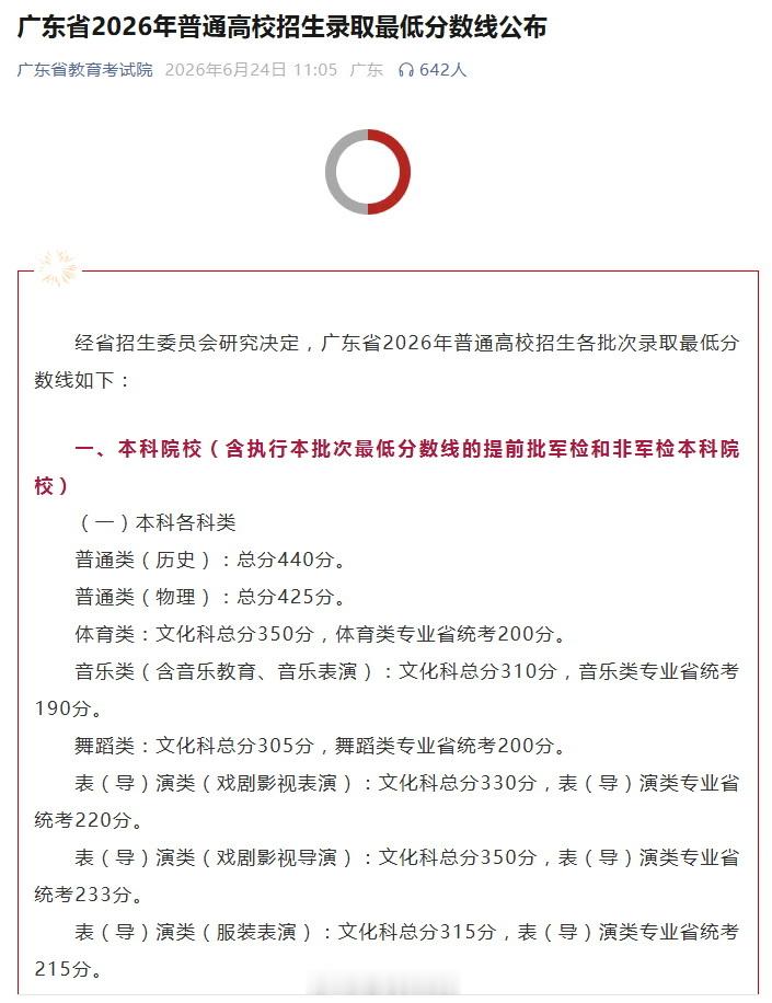 广东省2026年普通高校招生各批次录取最低分数线：历史类——本科线440/特控线