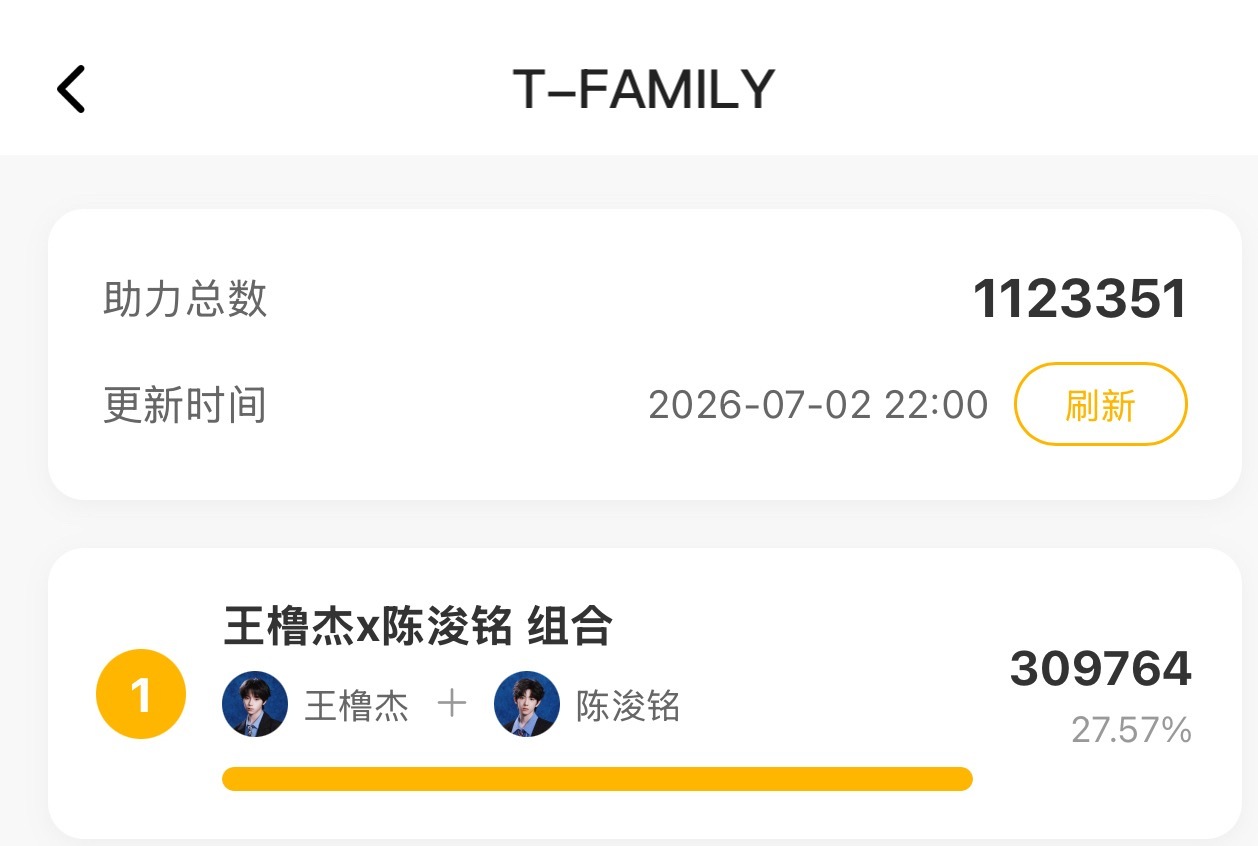 王橹杰四代唯一Top