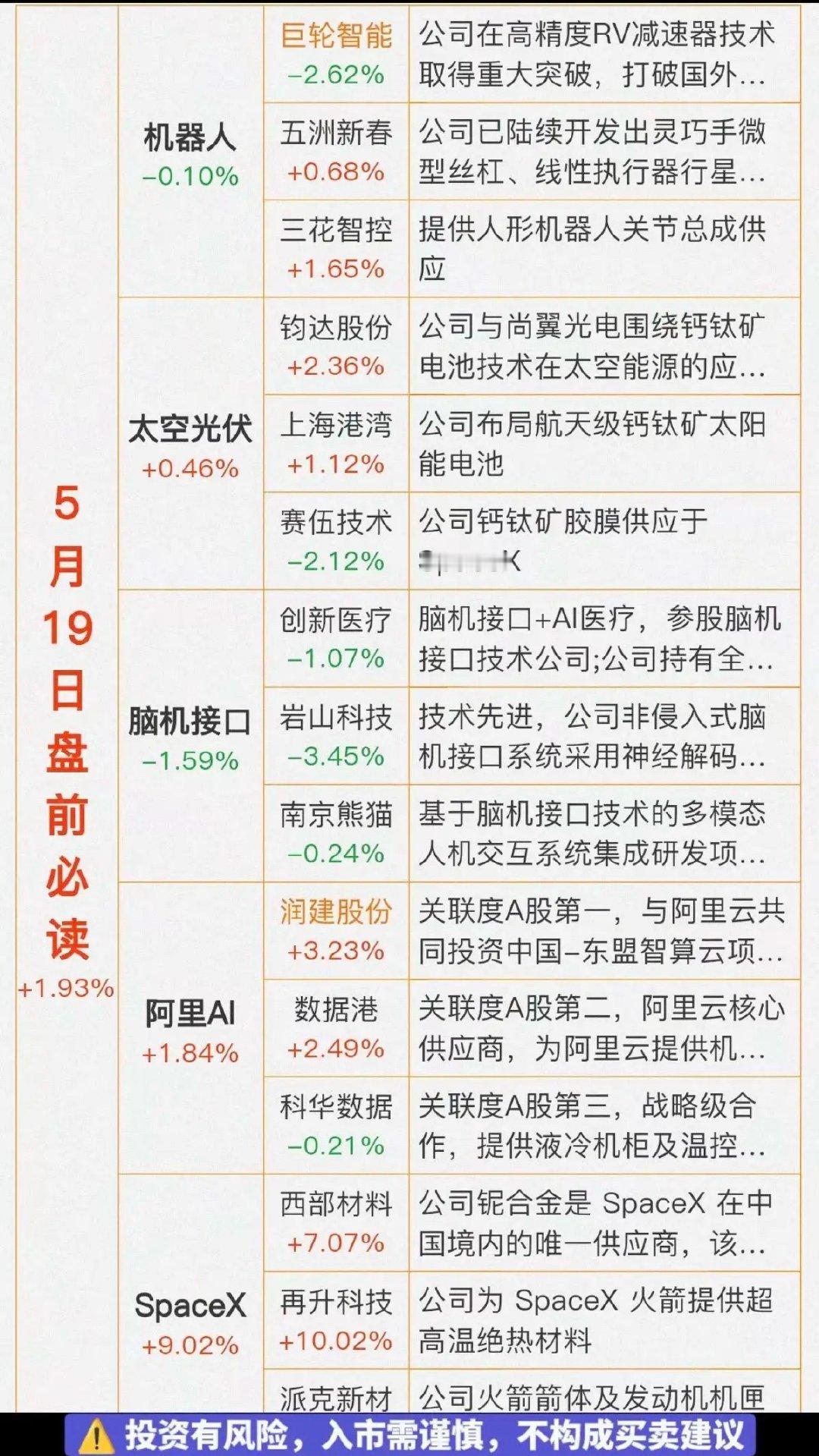 5.19周二  财经热点信息必读！1.机器人2.太空光伏3.脑机接口4.阿里AI