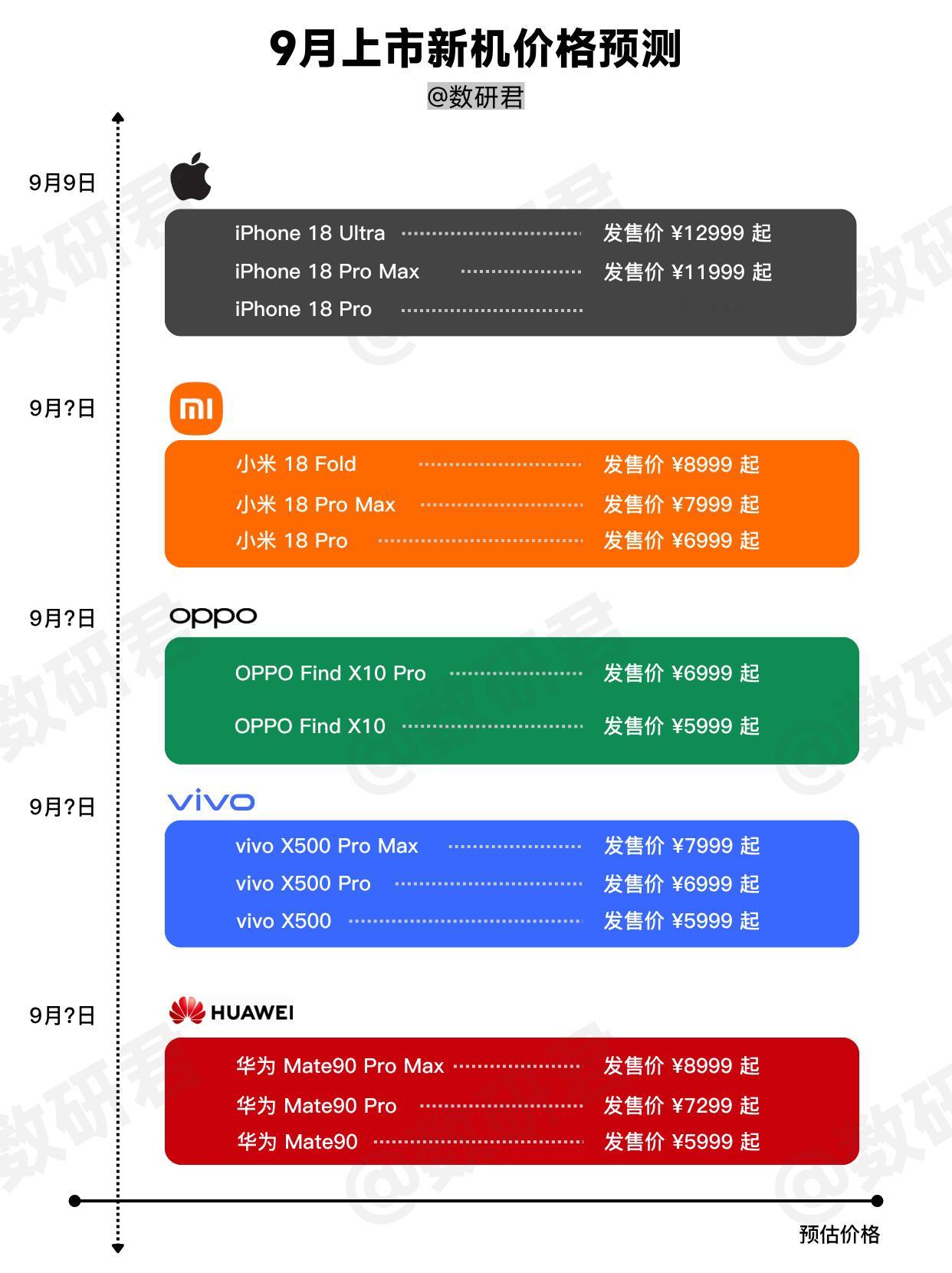 一夜之间，小米、华为、荣耀多款手机全面涨价！这里面既有REDMI Turbo、华