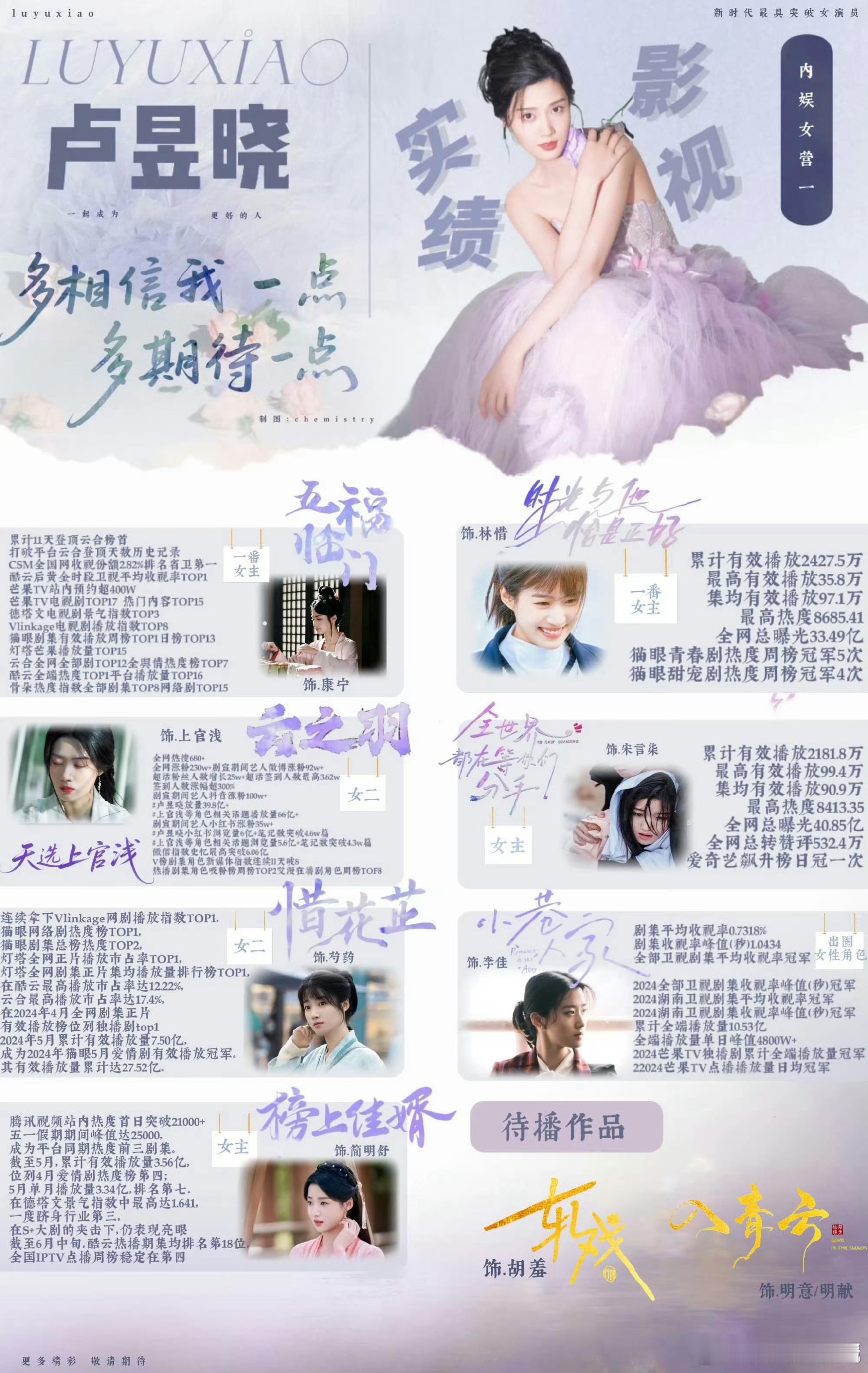 林一、卢昱晓演员实绩汇总🈶️谁赢了 ​​​