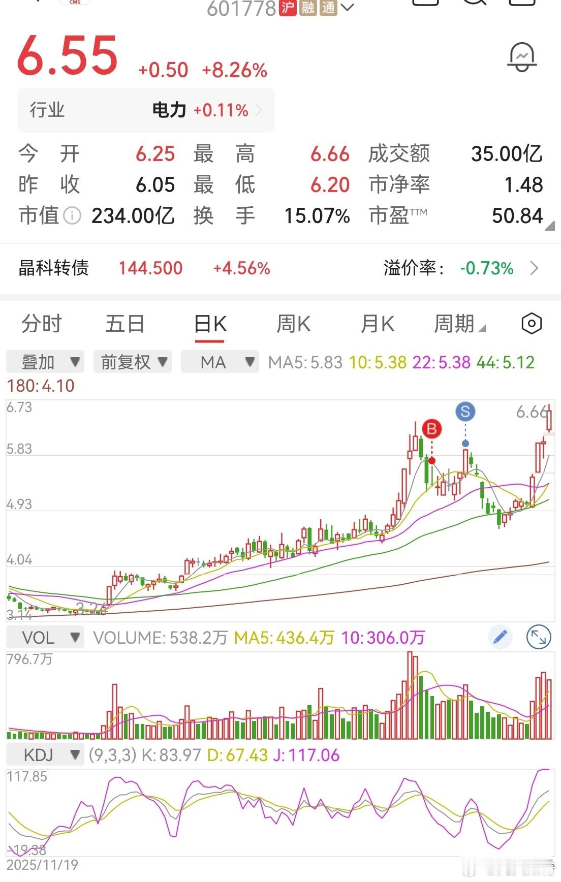 技术很重要，基本面也很重要，心态也相当重要。这个股票我卖出后，跌了很多，大概要2