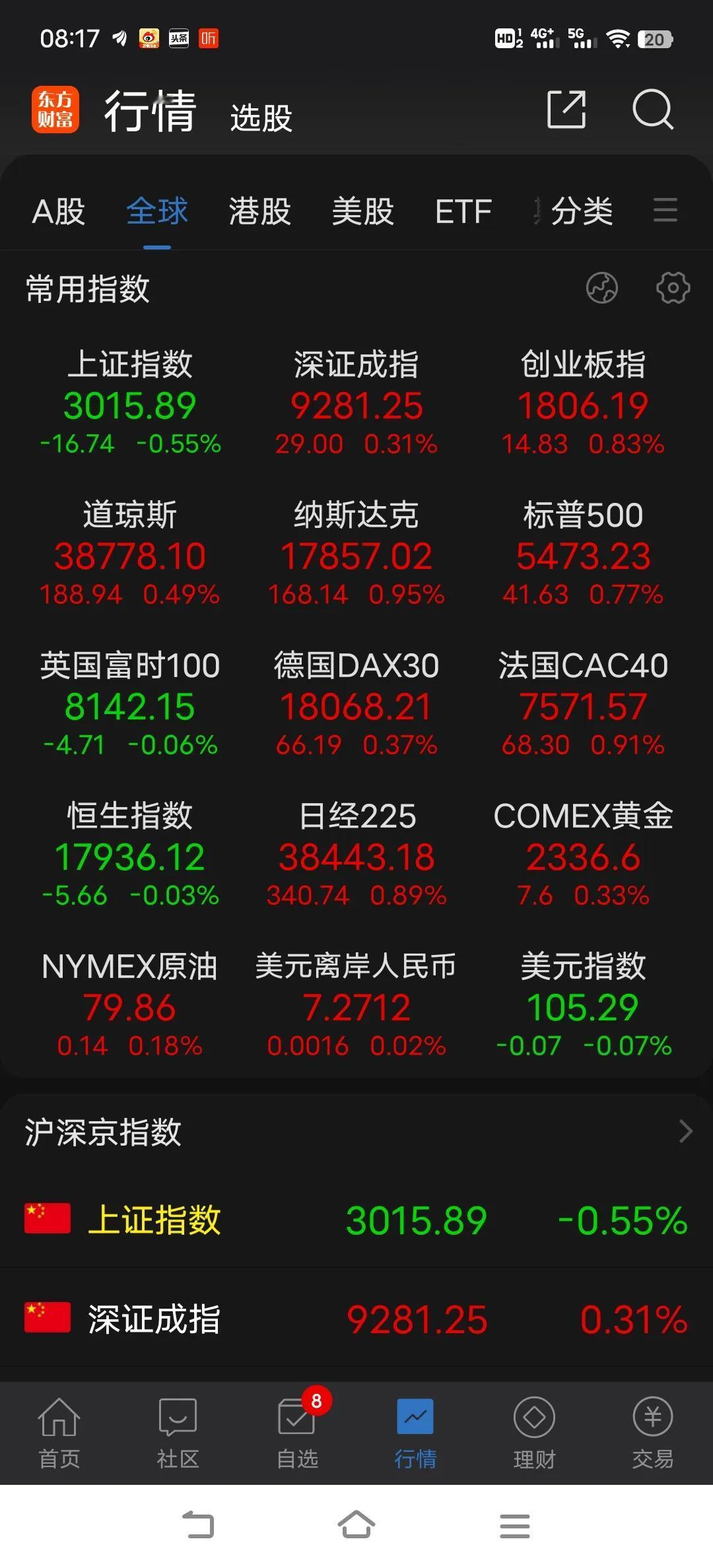 虽然说没必要用10%的下跌去博一个2%的反弹。但许多人何尝不是这样，一直在重复这