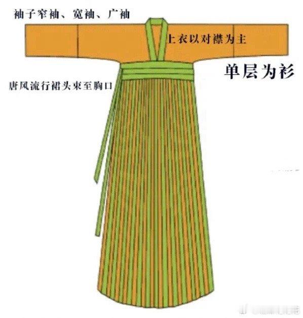 杨紫唐朝造型深度剖析。整体配色以蓝绿色为主调，清雅不失华丽，更衬肤色。选择这身装