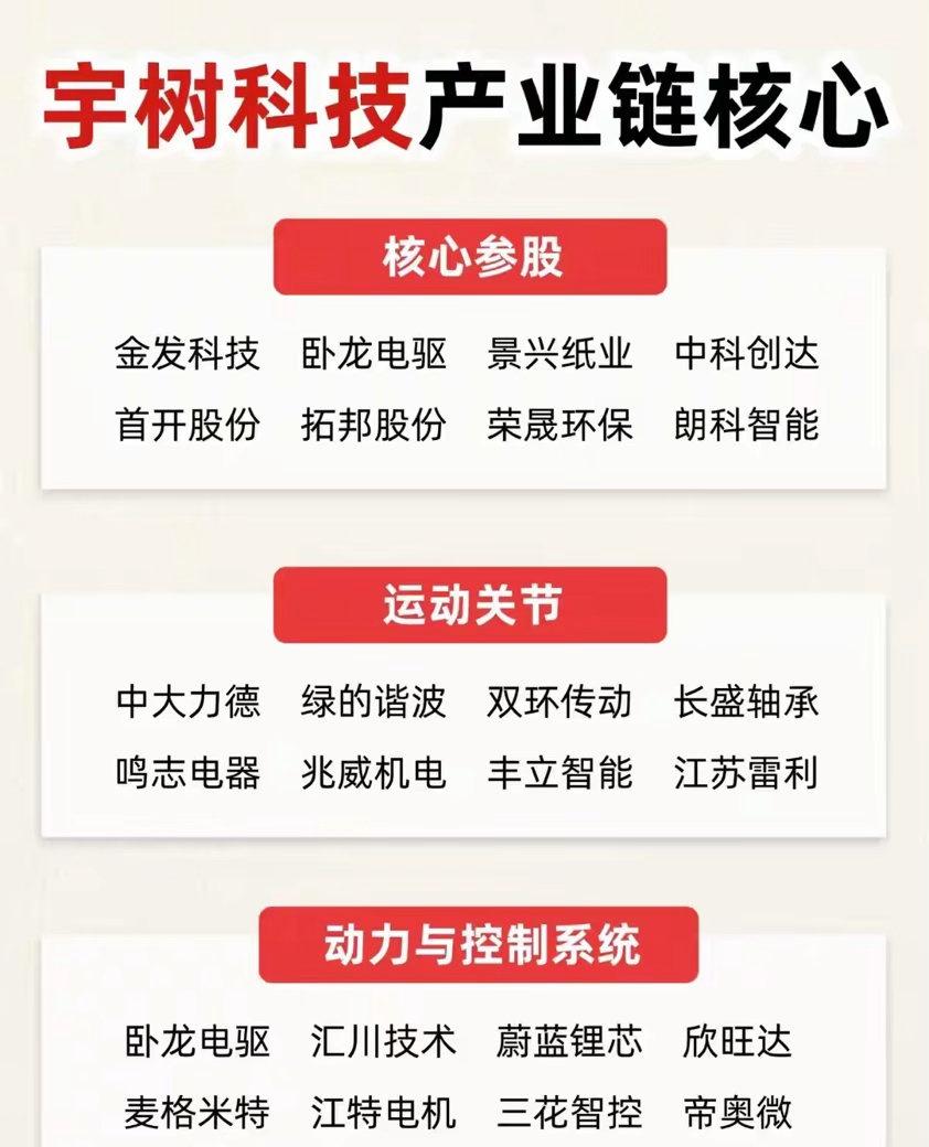 人形机器人浪潮袭来，完整产业链该如何看待
 
AI大模型热度席卷市场，人形机器人