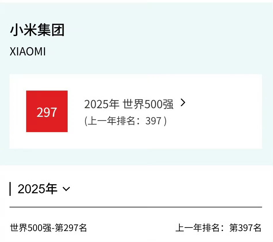 小米连续7年上榜世界500强小米回应连续7年上榜财富世界500强相比去年提升了1