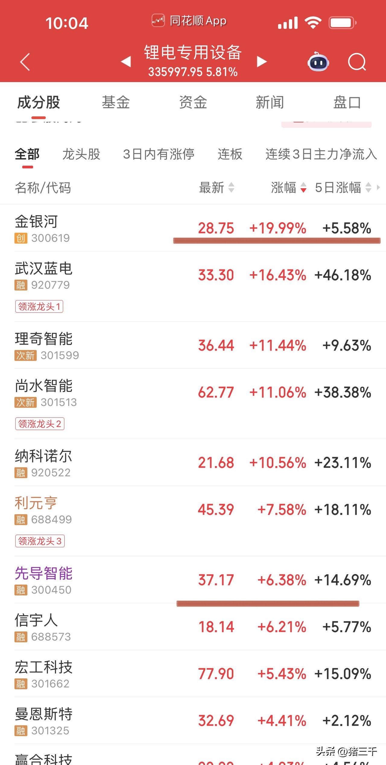 固态电池三连阳重回视野，
锂电设备一马当先：
先导智能、利元亨、金银河优秀。
固