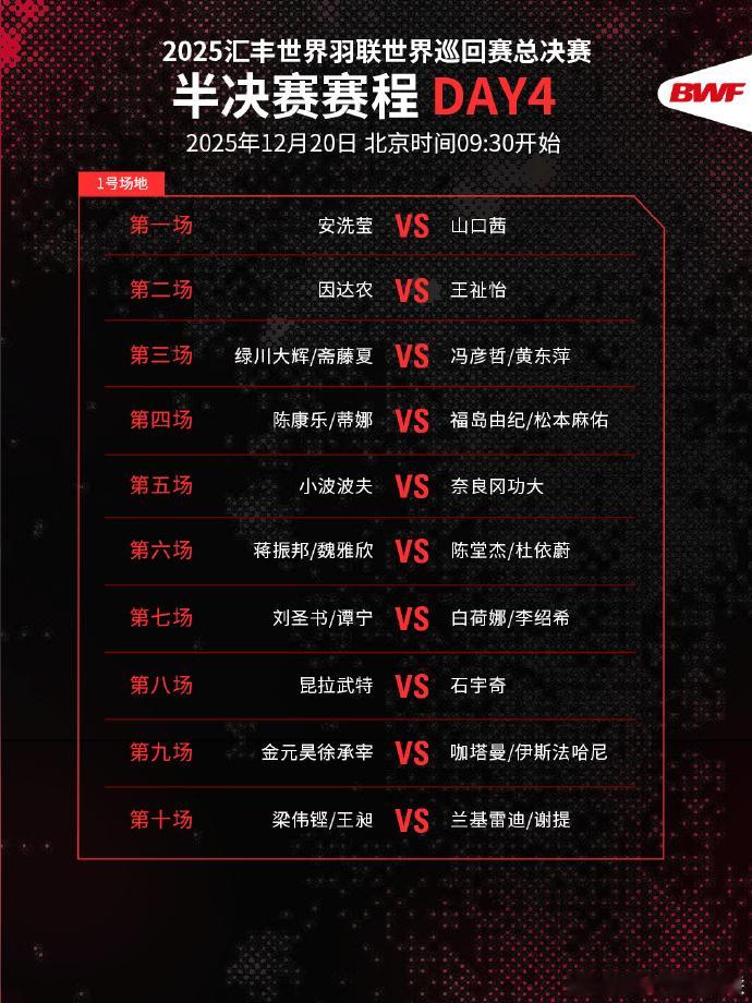 世界羽联年终总决赛半决赛赛程 世界羽联年终总决赛半决赛今日打响，国羽将冲击6个决