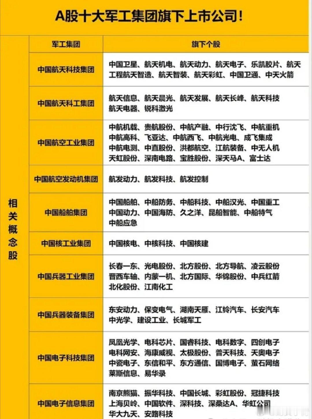 印巴冲突升级！军工概念股汇总（名单），建议查看近期，国际形势动荡不安，冲突不断。