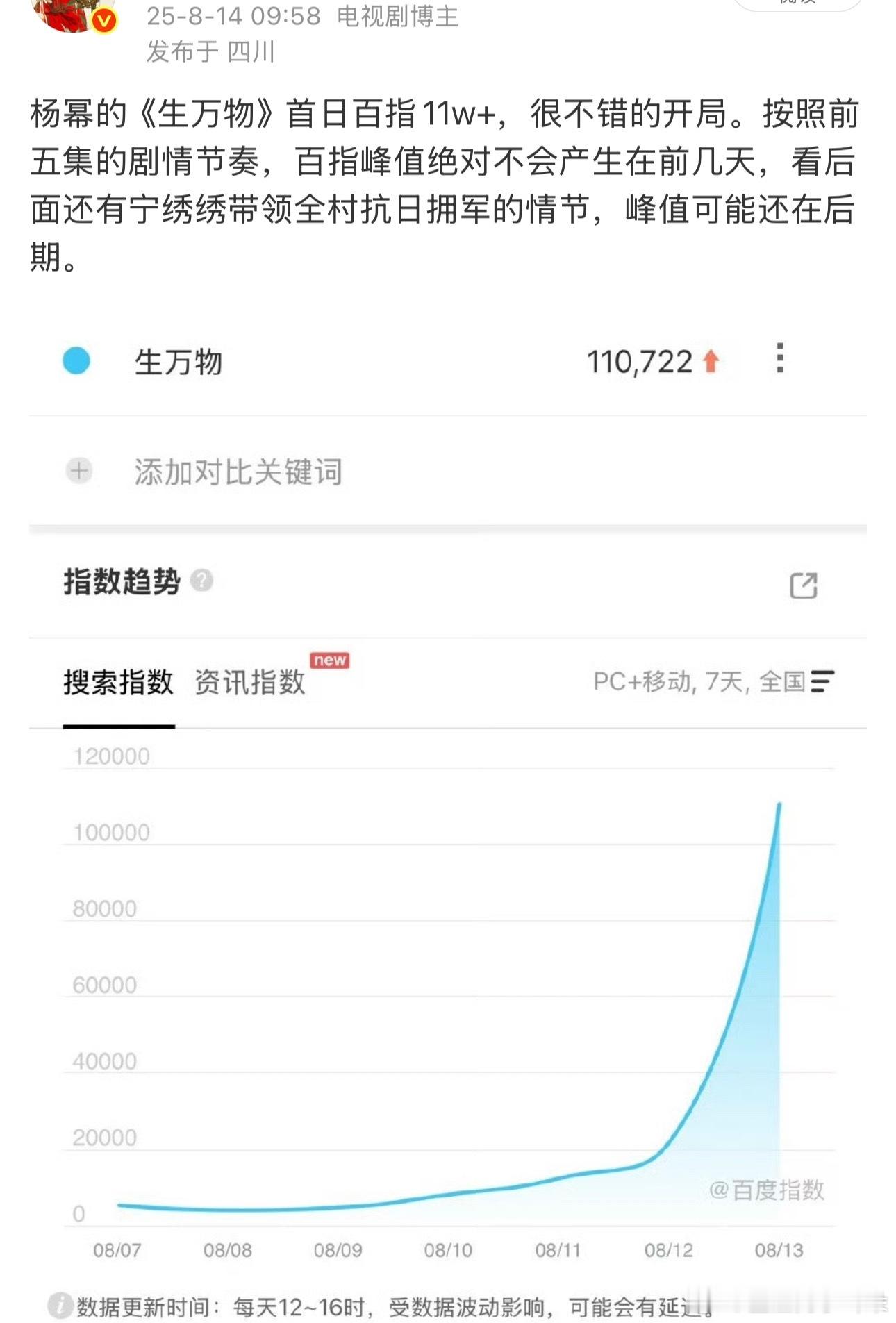 放心，俺们生万物的百指峰值绝对不会只在次日，只会芝麻开花节节高，我对生万物的剧情