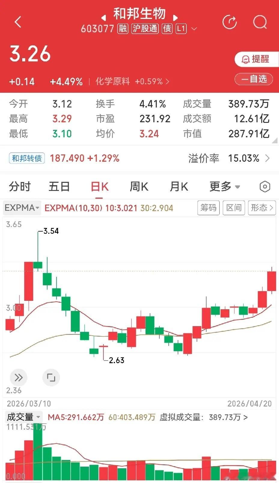 创维数字，一季度业绩大幅增长，归母净利润同比增长1455%，扣非净利润同比增长3