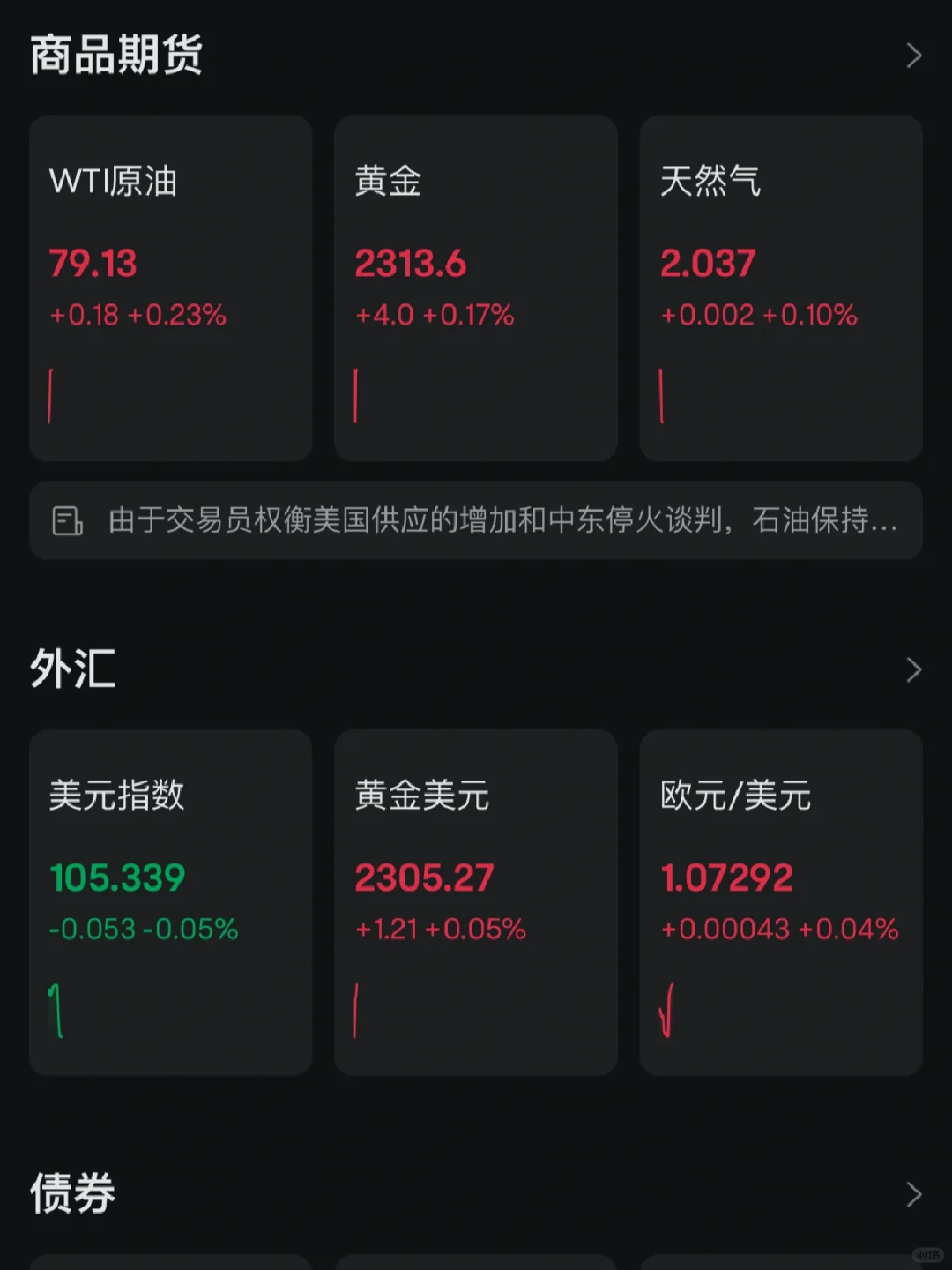 六月降息概率从10.8升至14.3%