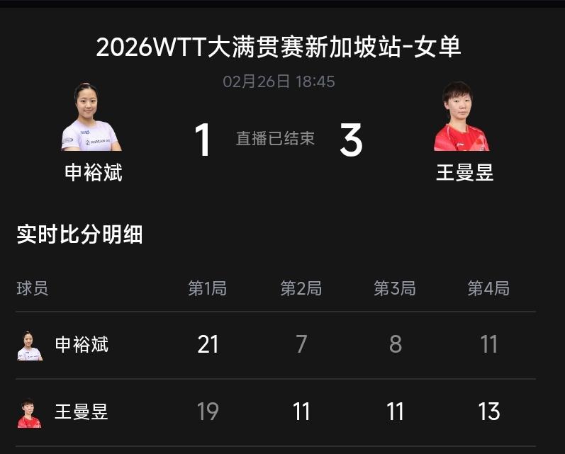 王曼昱陷苦战，仍3比1逆转战胜申裕斌晋级八强！
2026WTT新加坡大满贯赛 女