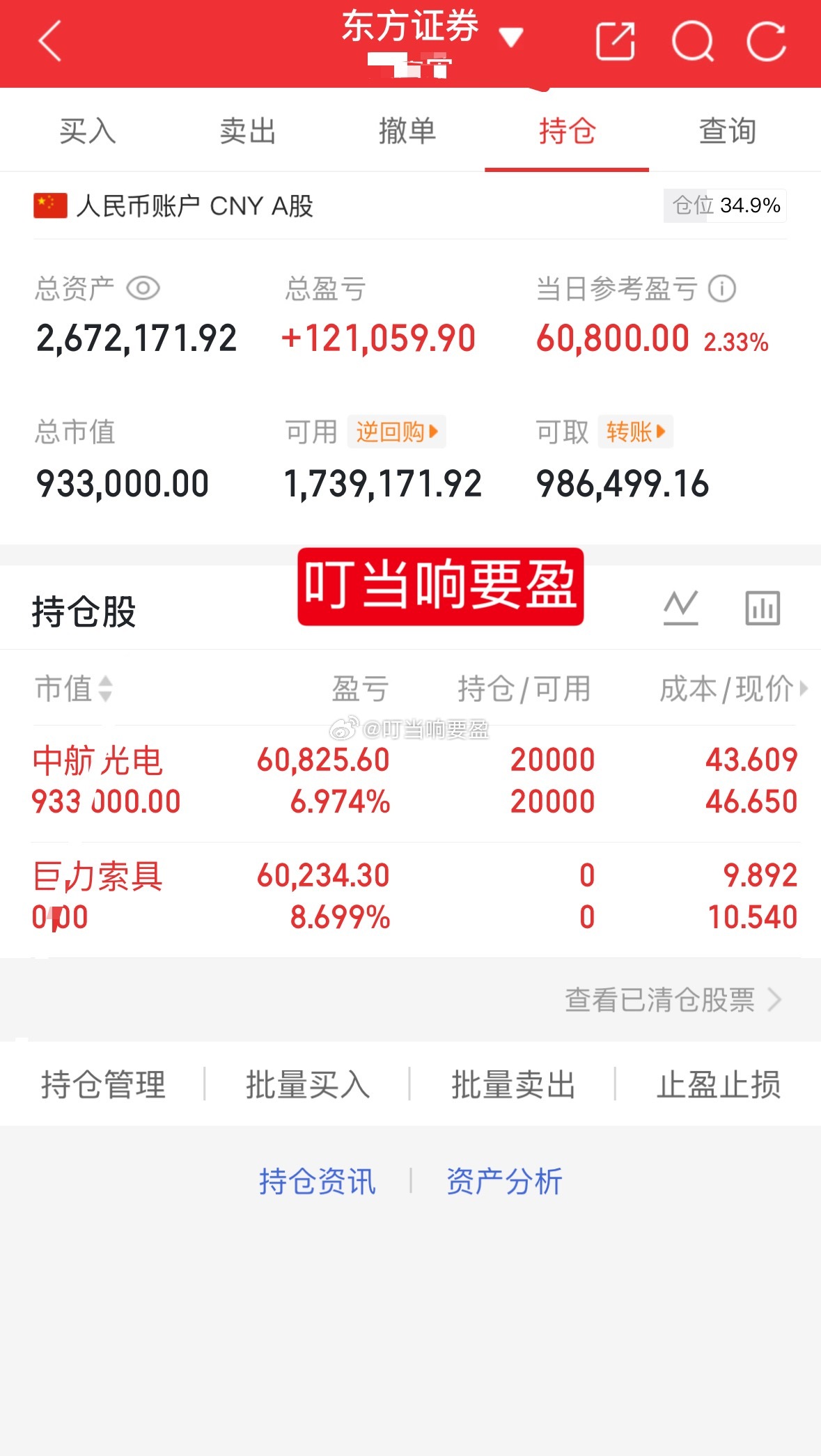 1百w挑战一年翻5倍（第88天）目前持有：002179中航光电早盘卖出：0023
