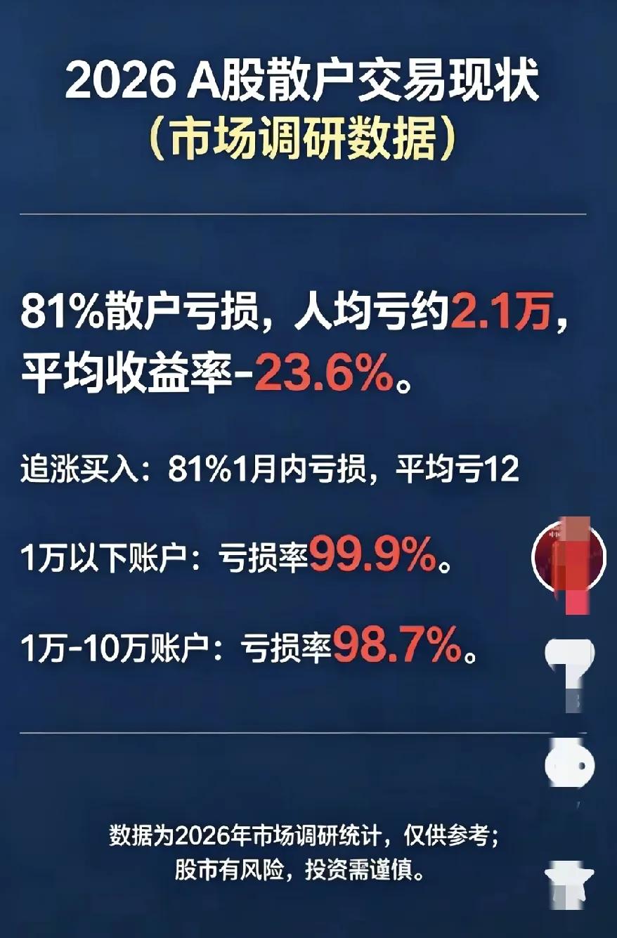 两张图片——
第一张:“2026A股散户交易现状”;
第二张:“一季度证券交易印