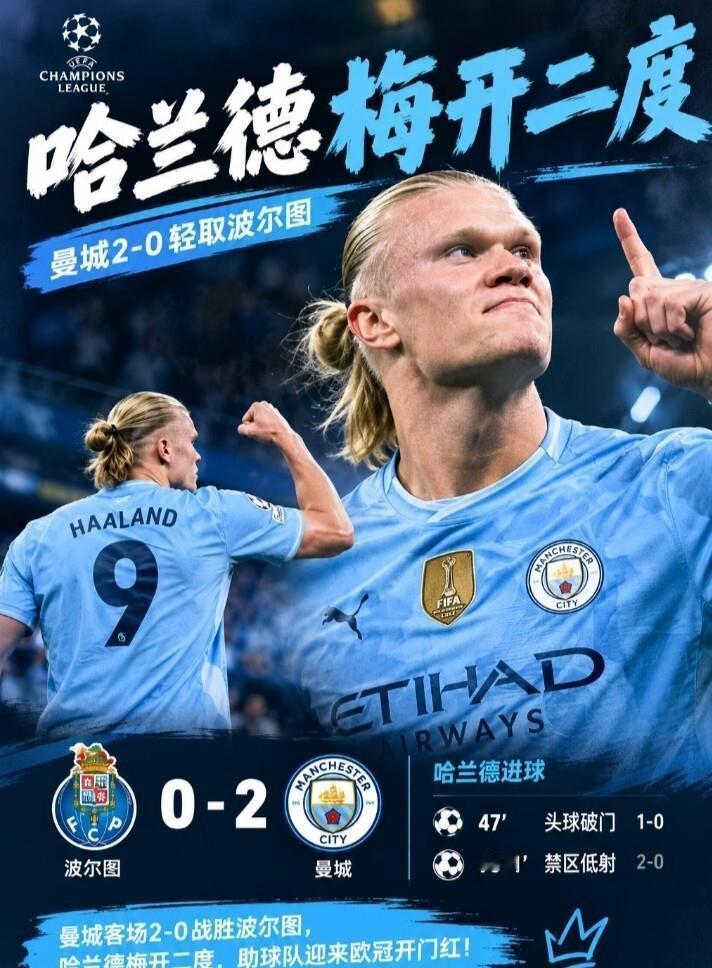 波尔图主场0比2完败曼城，哈兰德梅开二度，59场欧冠轰进59球，直接超越穆勒升到