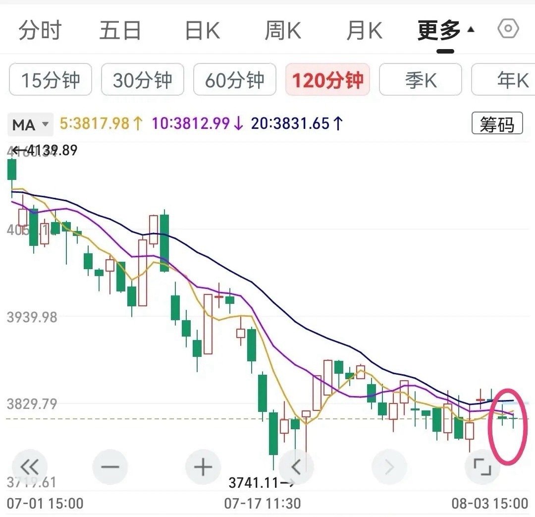 看一下全球速览，隔夜美股三大指数集体上涨，纳指涨幅超2个点，再创历史新高。回到大