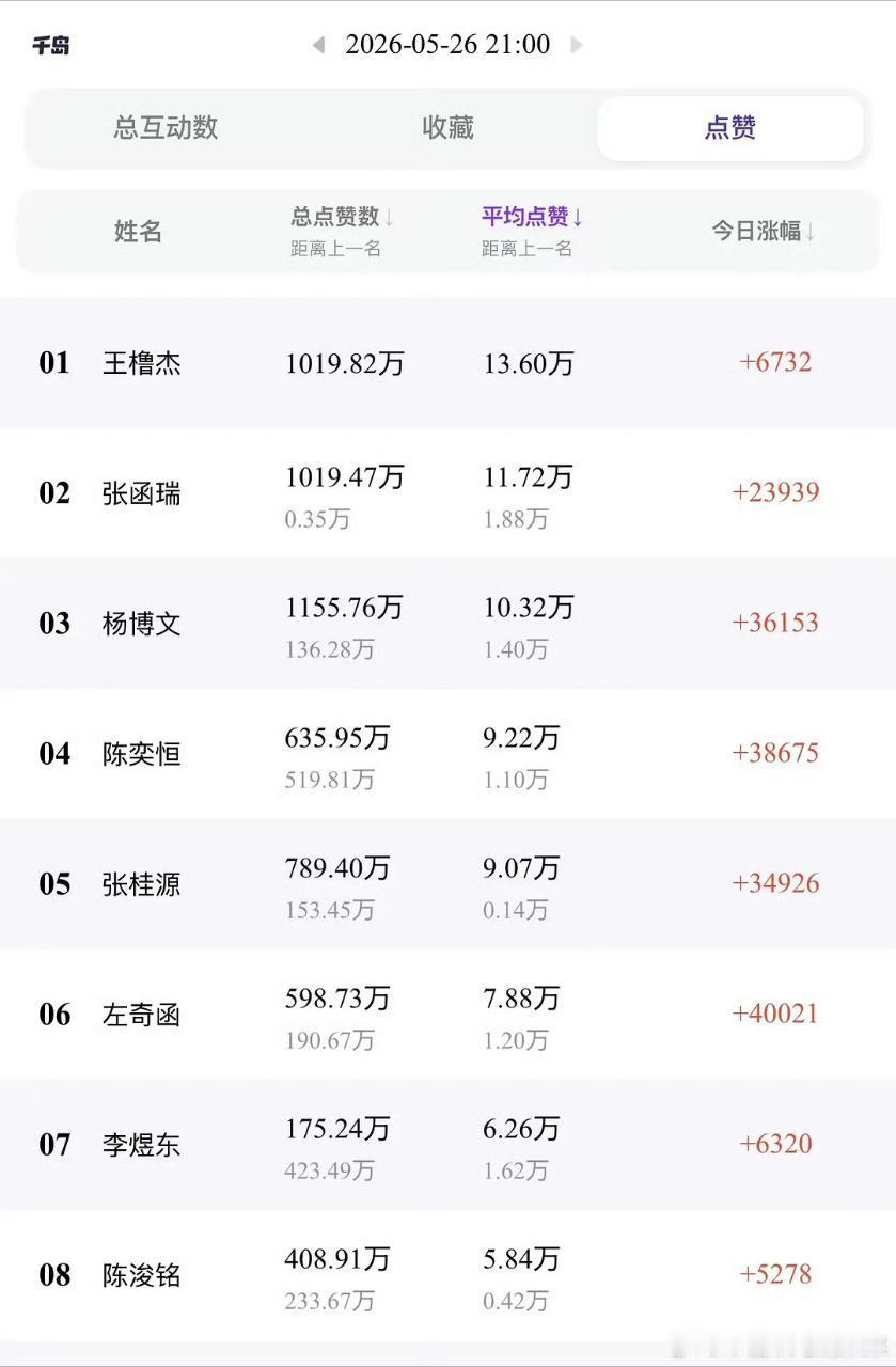 tg 这是什么？共享高会吗？