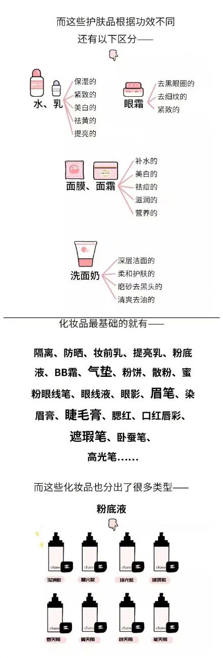 给男生们普及一下。 ​​​