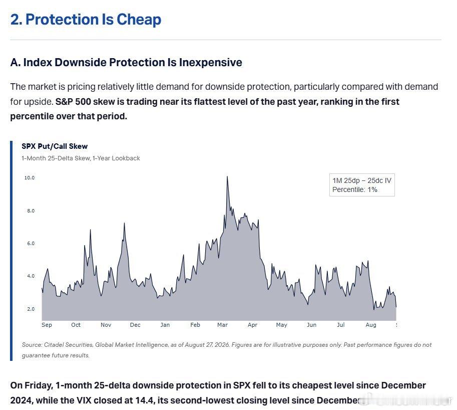 Citadel: The market is pricing relativel