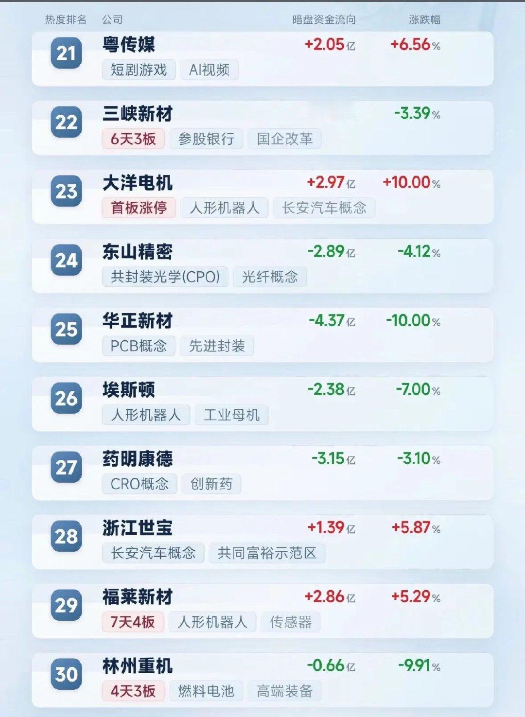 2026年10月27日市场人气个股，股市行情，涨跌不一。10月27日这天的盘面看