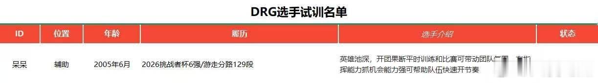 DRG试训名单 