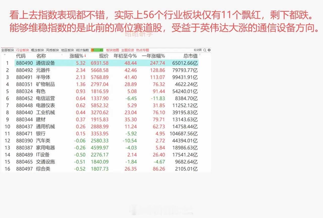 英伟达市值一夜增加超2万亿，日韩股市跳水，港股恒生科技逆势大涨3.48%，对A股