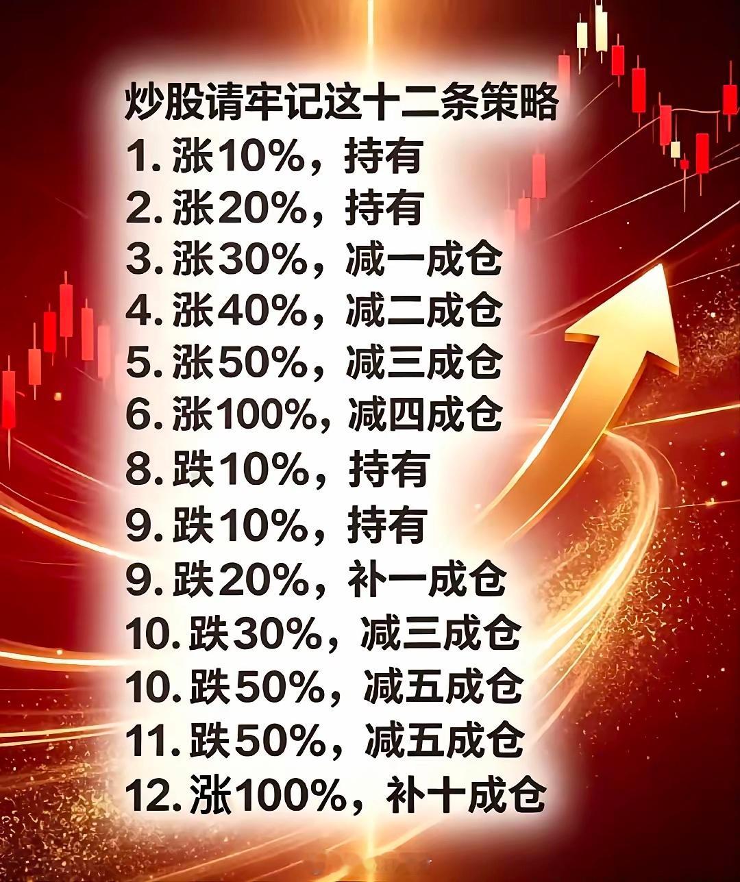 网上疯传的12条炒股策略，你敢照着执行吗？网上流传一份炒股12条买卖策略，按涨跌