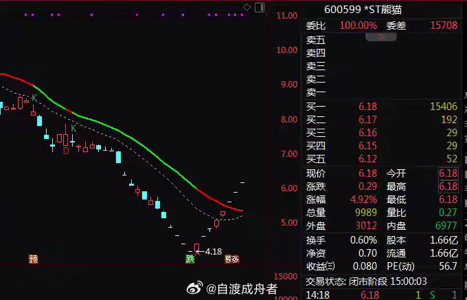 8连板后突发停牌！*ST熊猫（600599）启动核查，短期炒作引关注连续8个交易