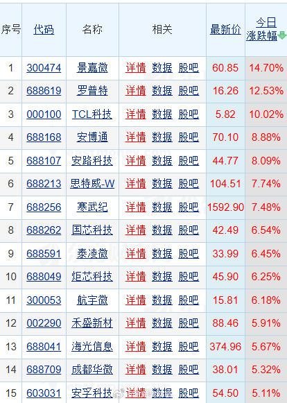 【算力硬件板块集体爆发！算力芯片龙头寒武纪市值突破1万亿，AI硬件产业链迎历史性