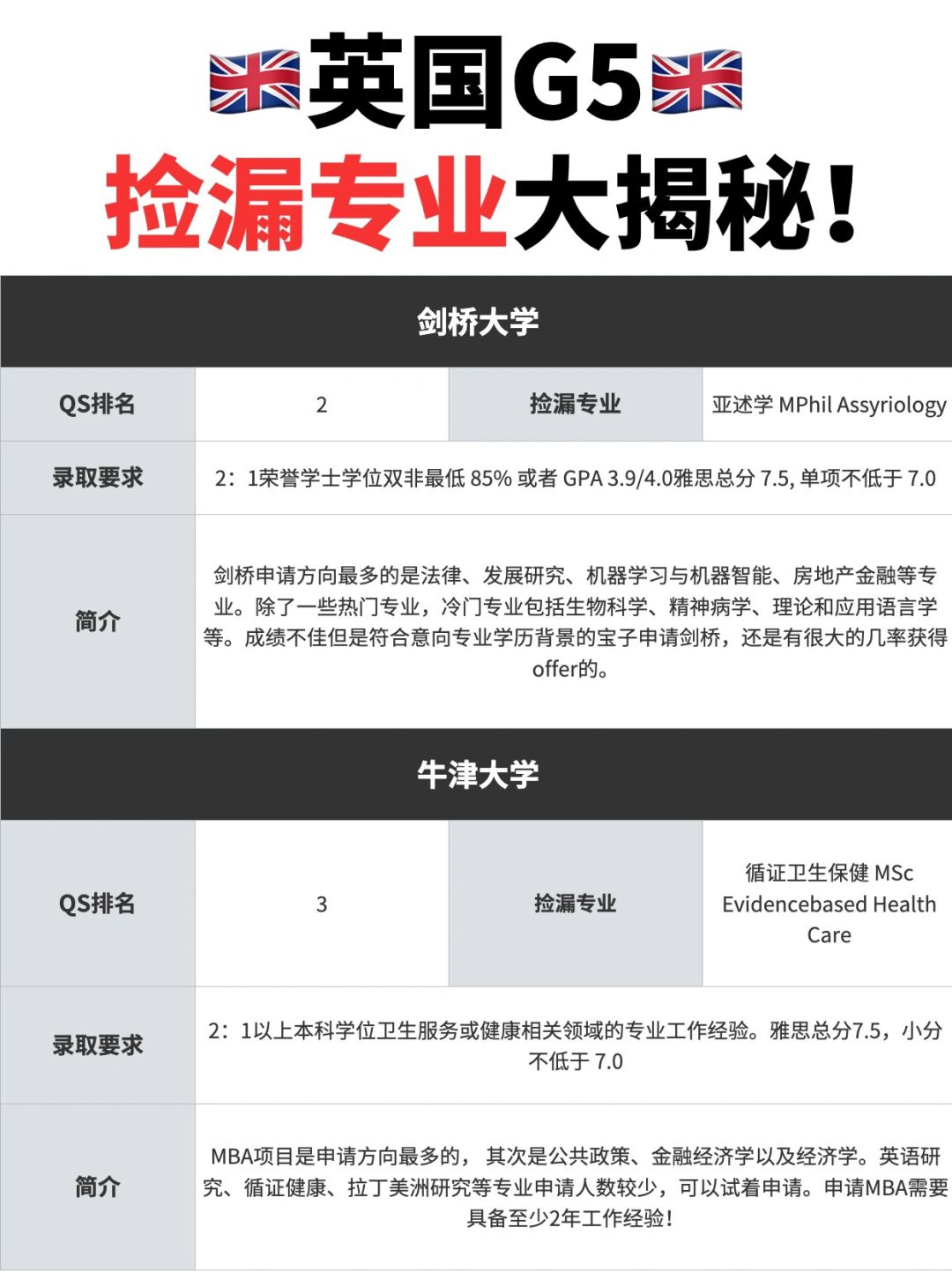 留学英国必看❗️G5 院校“捡漏”专业大揭秘🫢