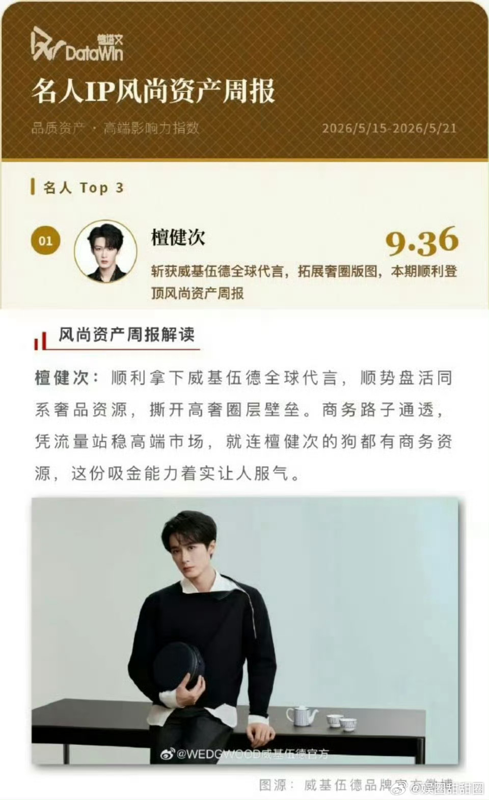 檀健次登顶名人ip周报高奢、影视、音乐多线丰收，檀健次以绝对优势领跑周报，续写商