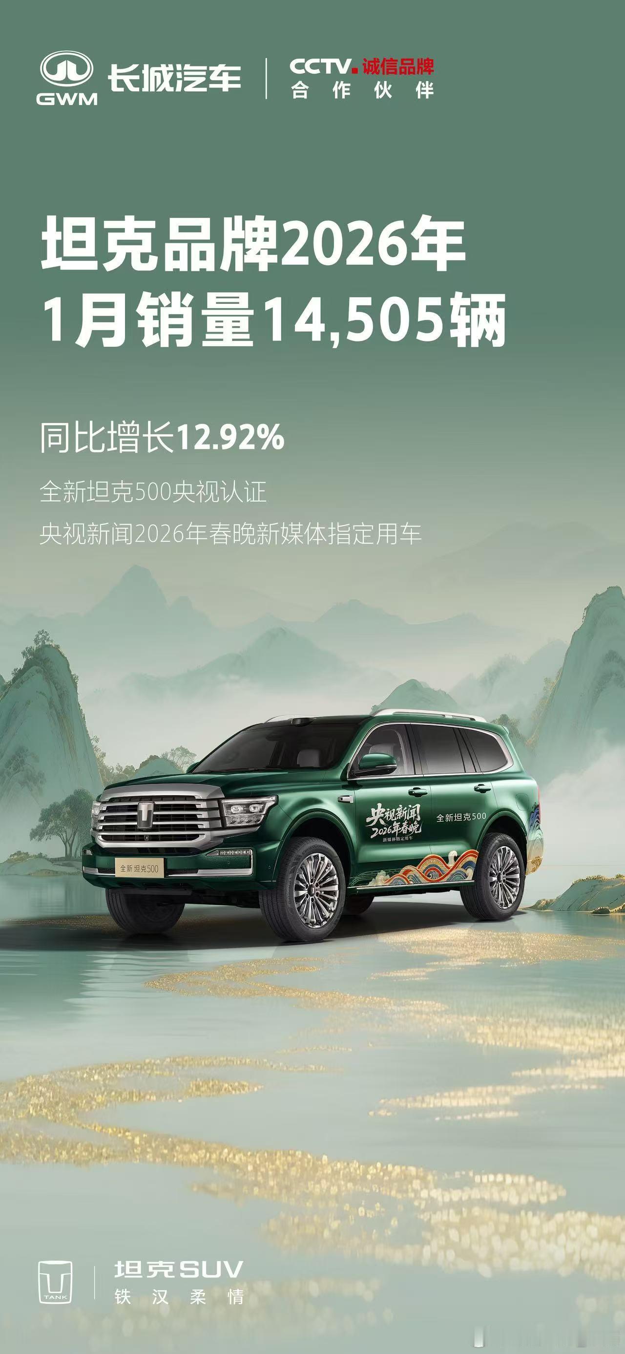 坦克品牌2026年1月销量14505辆同比增长12.92%，稳健攀升感谢每一位用