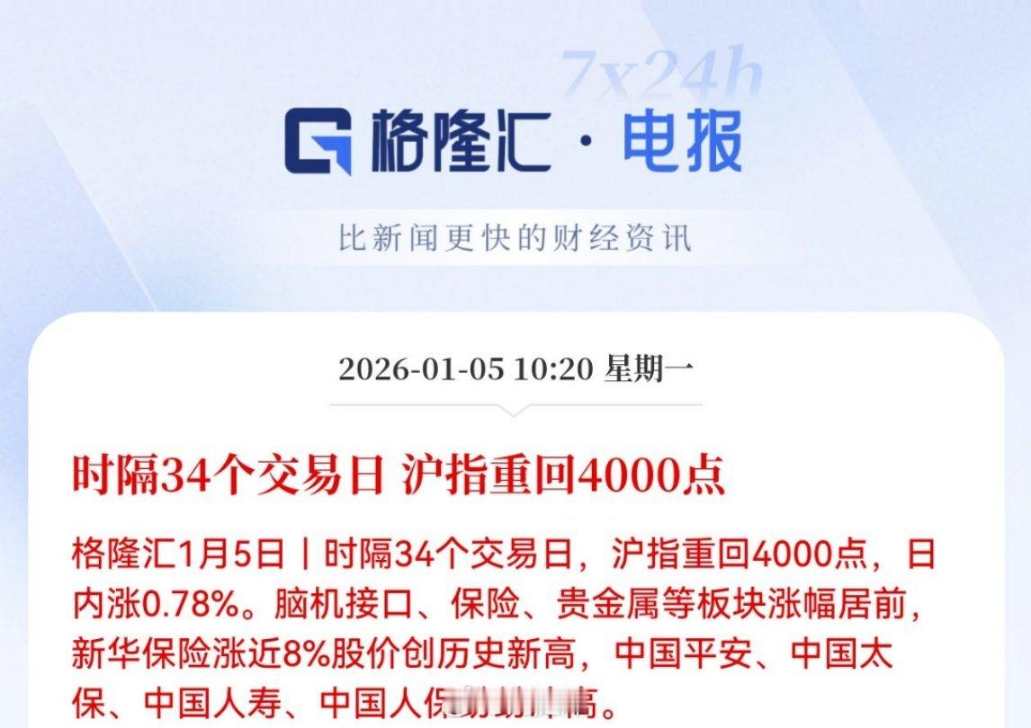 A股时隔34个交易日 沪指重回4000点！ 